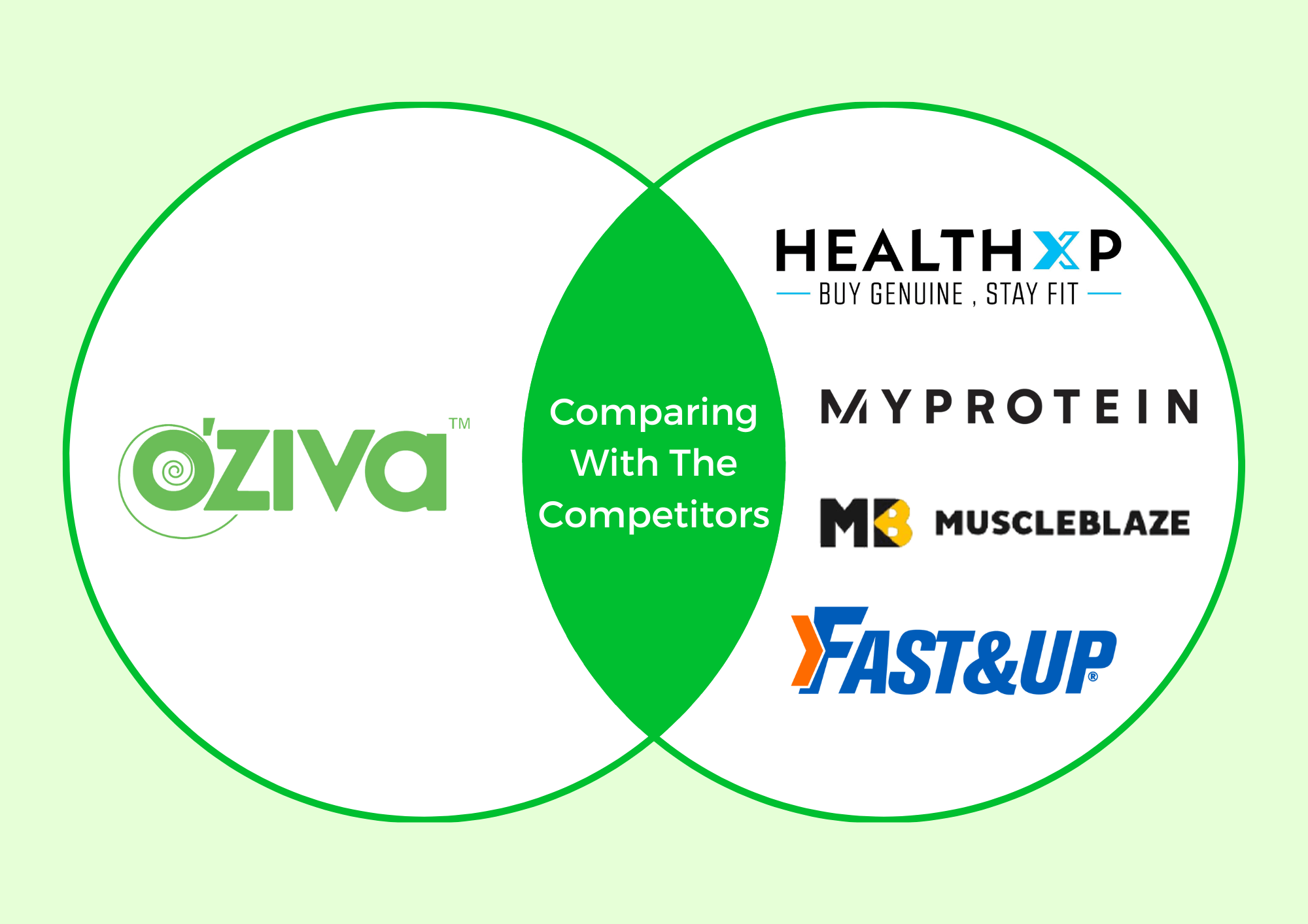 Comparing-oziva-With Its Competitors